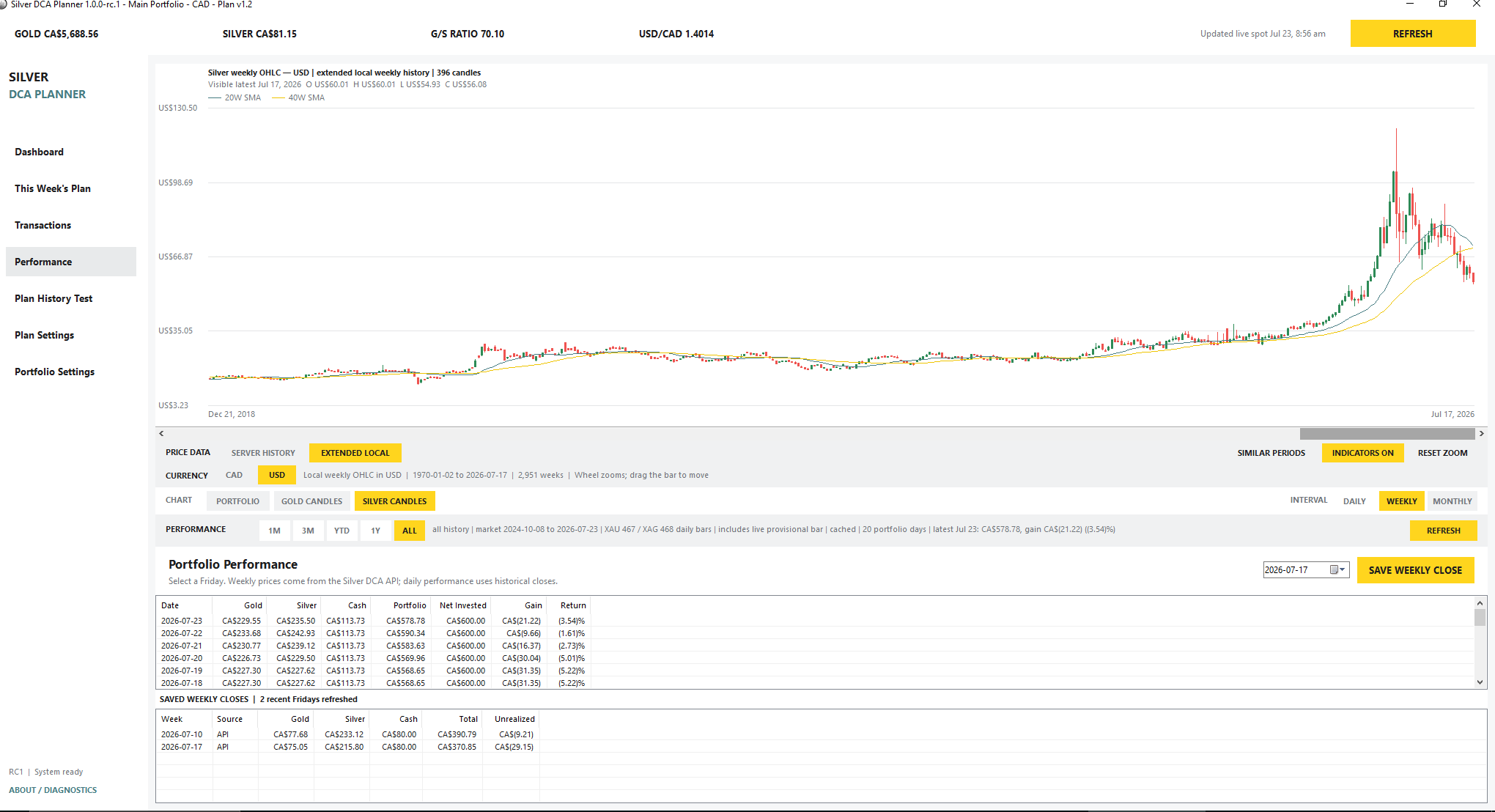 Silver performance chart with extended history and indicators